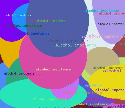 ALCOHOL IMPOTENCE