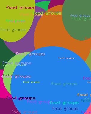 Food Groups